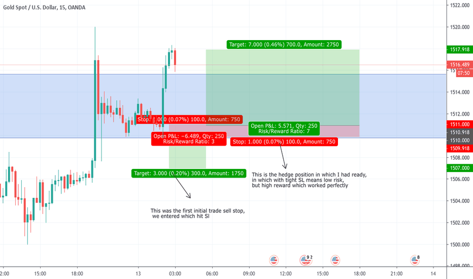 Xau Usd Forex Live Chart Forex With Robot