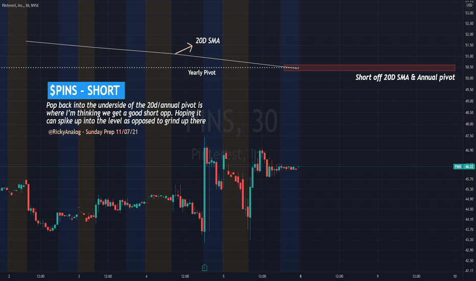 Pinterest Stock Price and Chart — NYSEPINS — TradingView — India
