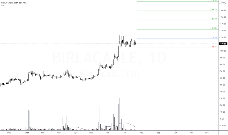 BIRLACABLE Stock Price and Chart — NSEBIRLACABLE — TradingView — India