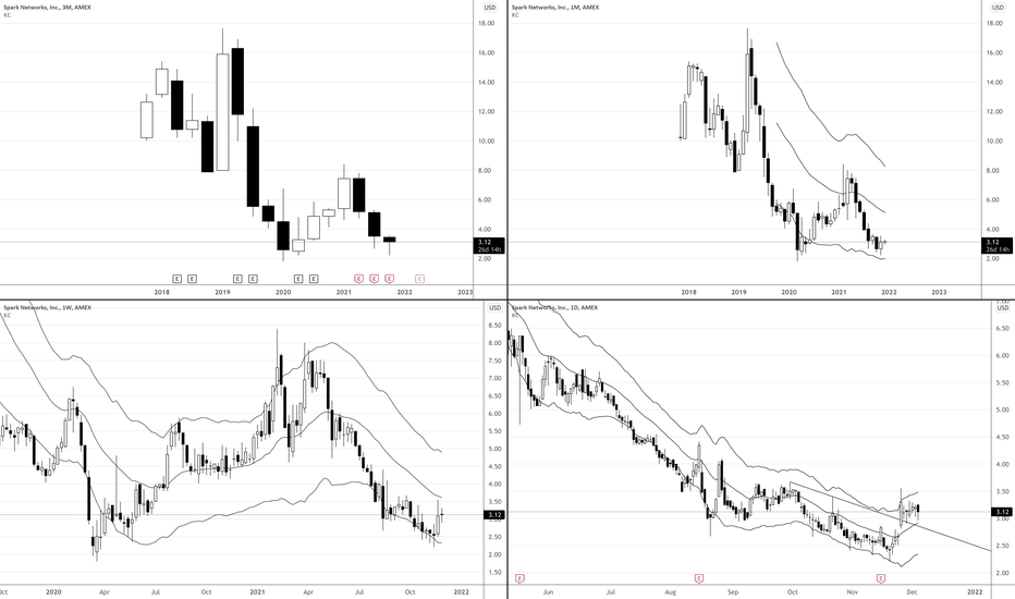 lov 2023 Lov Stock Price And Chart — Nasdaq:lov — Tradingview