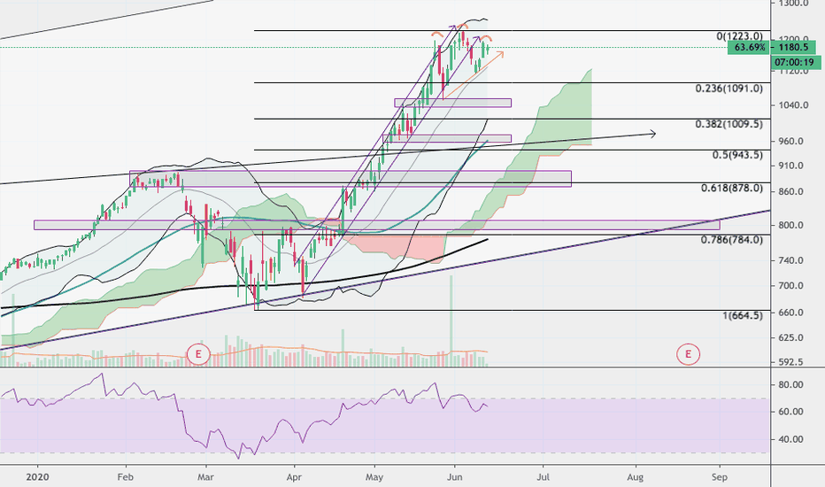 ADYEN Stock Price and Chart — EURONEXTADYEN — TradingView
