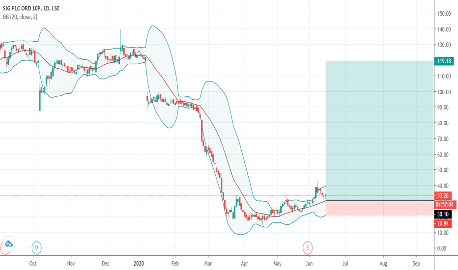 SHI Stock Price and Chart — LSESHI — TradingView