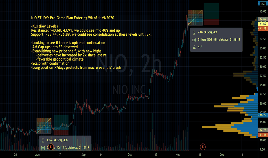 NIO Stock Price and Chart — NYSENIO — TradingView