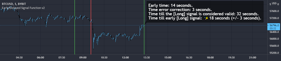 Alerts are getting delayed! : r/TradingView reddit.com