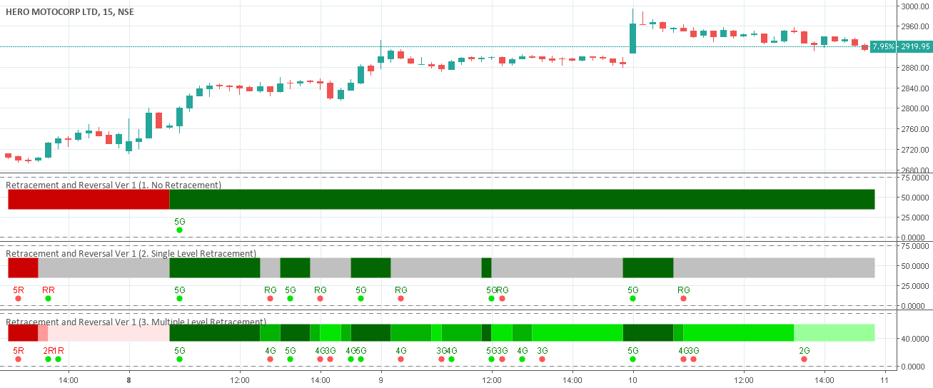 Between 2R(with Green Dot) and 2G(with Red Dot) 200 INR for NSE