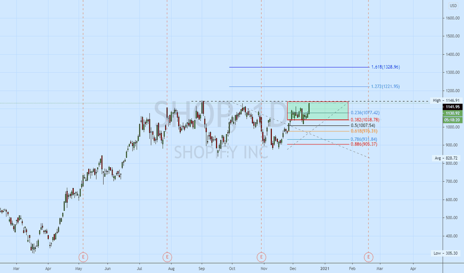 SHOP Stock Price and Chart — — TradingView