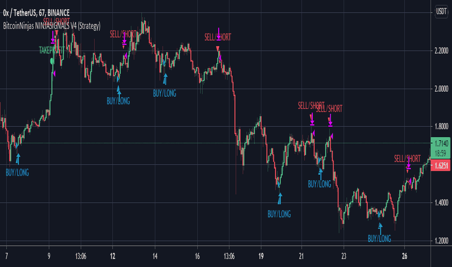 Backtesting — Education — TradingView