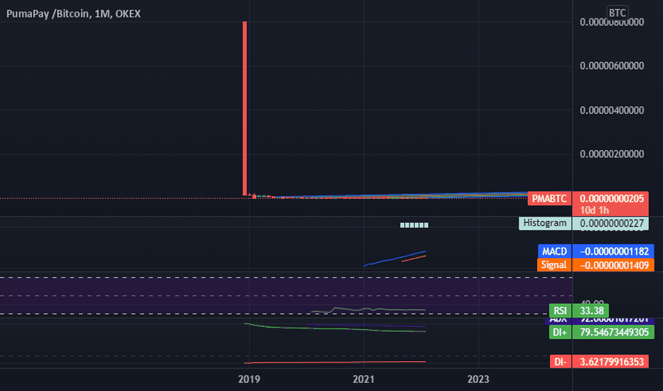 Pma Show 2023 Pma — Tradingview