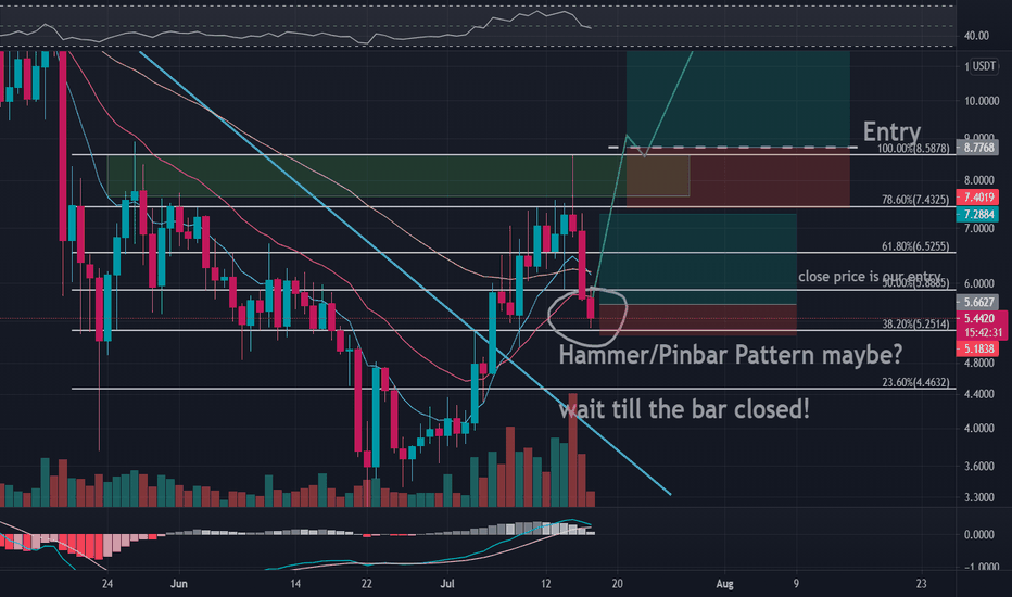 Trader Crypto_Checkup — Trading Ideas & Charts — TradingView
