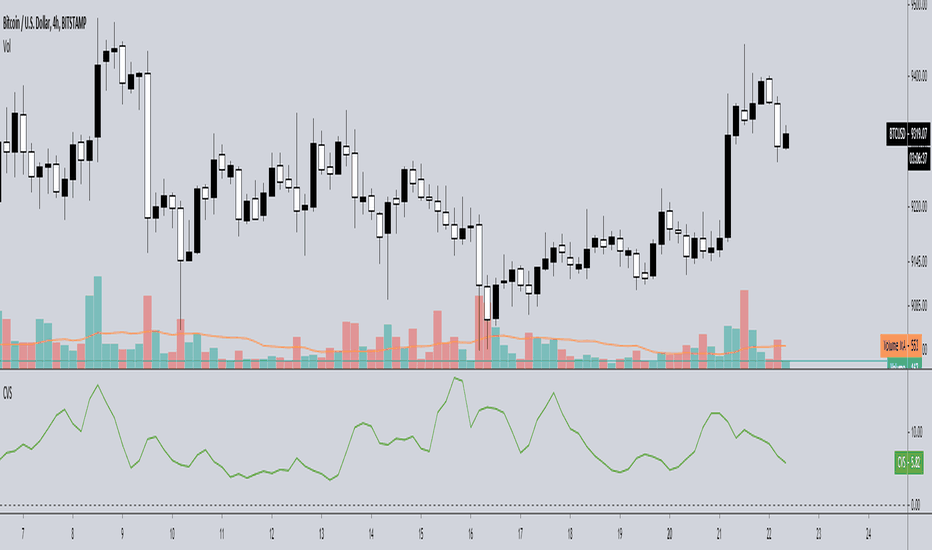 Absorption — Indicators and Signals — TradingView