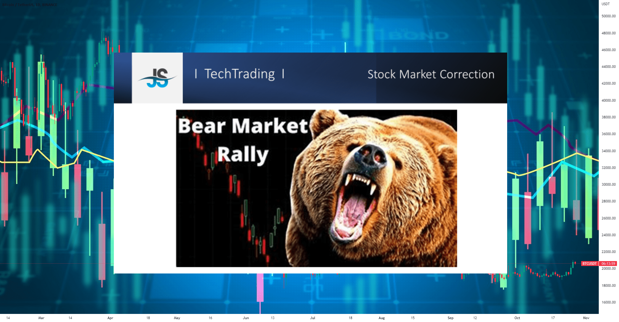 What to look for during a Bear Market Correction? for BINANCEBTCUSDT