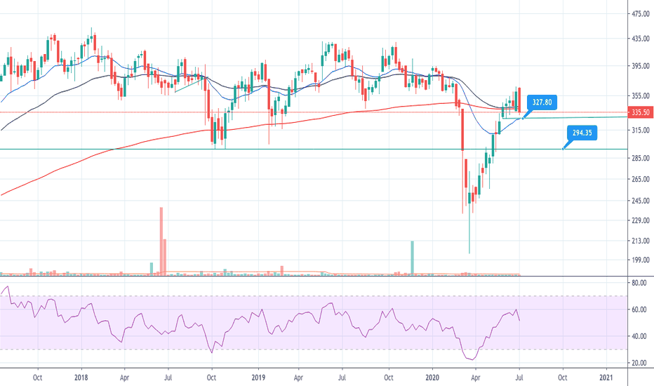 ADANIPORTS Stock Price and Chart — BSEADANIPORTS — TradingView — India