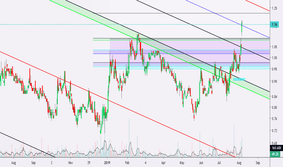 GOLD Stock Price and Chart — TSXGOLD — TradingView