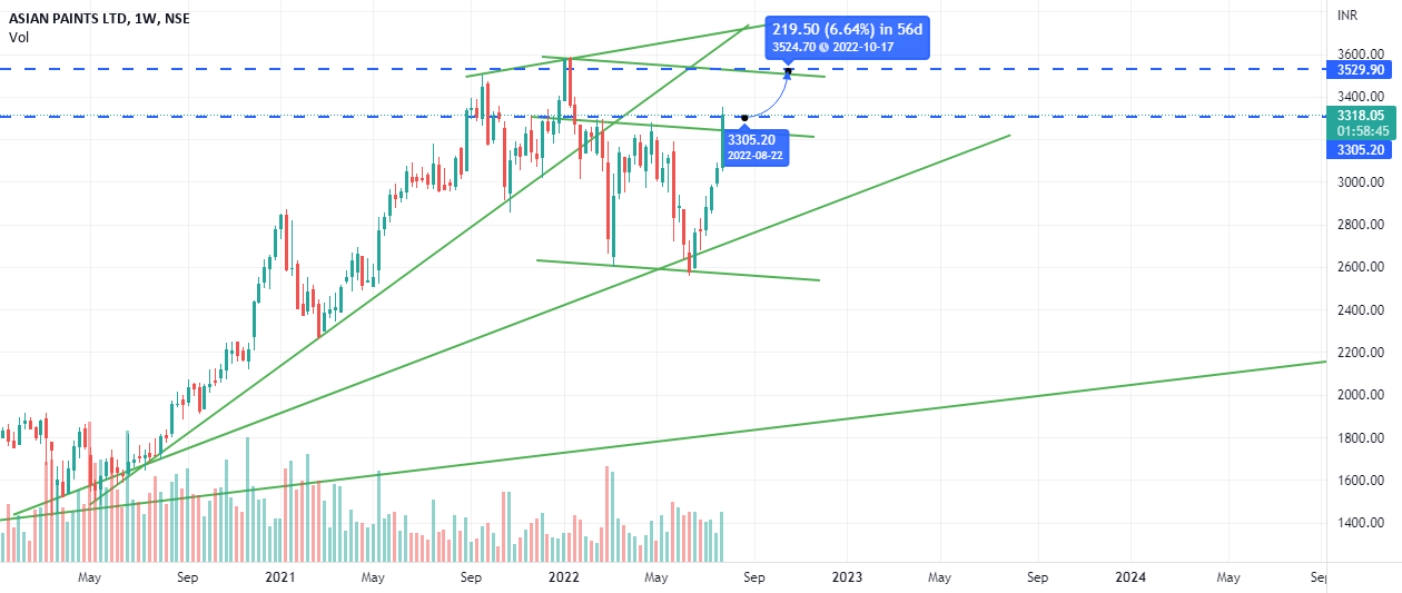 nse 2023 Y7Vjyos5Sx7Mum