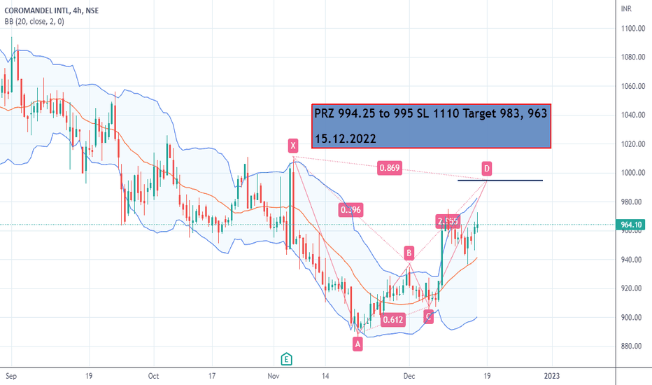 COROMANDEL Stock Price and Chart — NSECOROMANDEL — TradingView