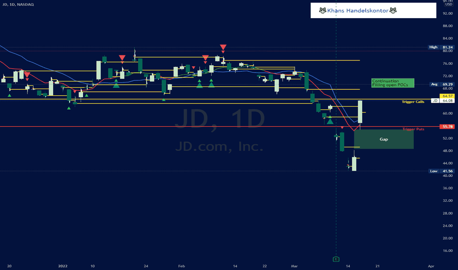 JD Stock Price and Chart — NASDAQJD — TradingView