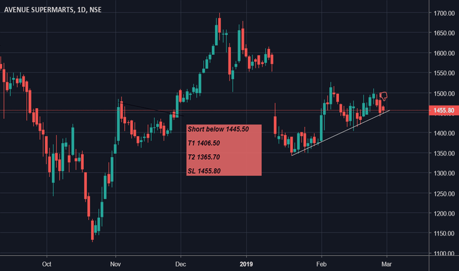 DMART Stock Price and Chart — NSEDMART — TradingView — India