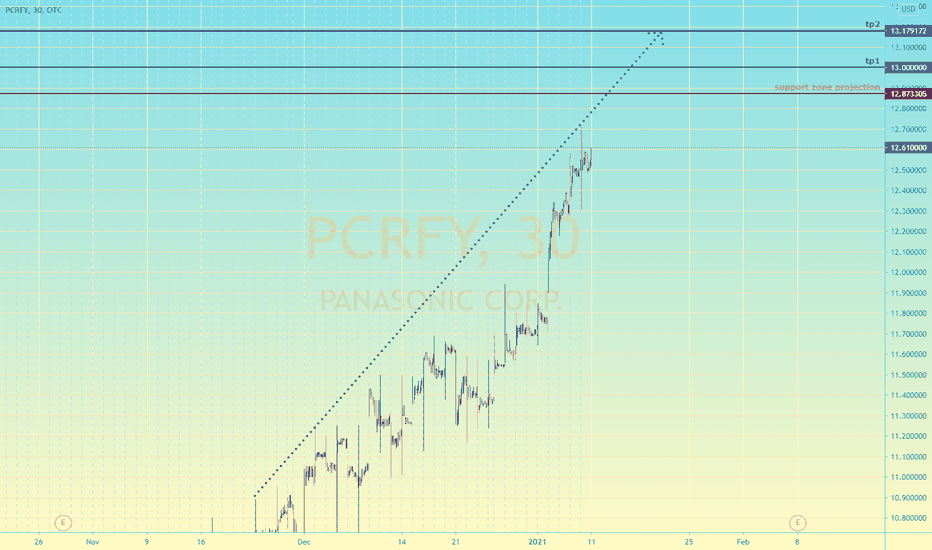quantum glass battery stocks panasonic (pcrfy) Kendall Boyce