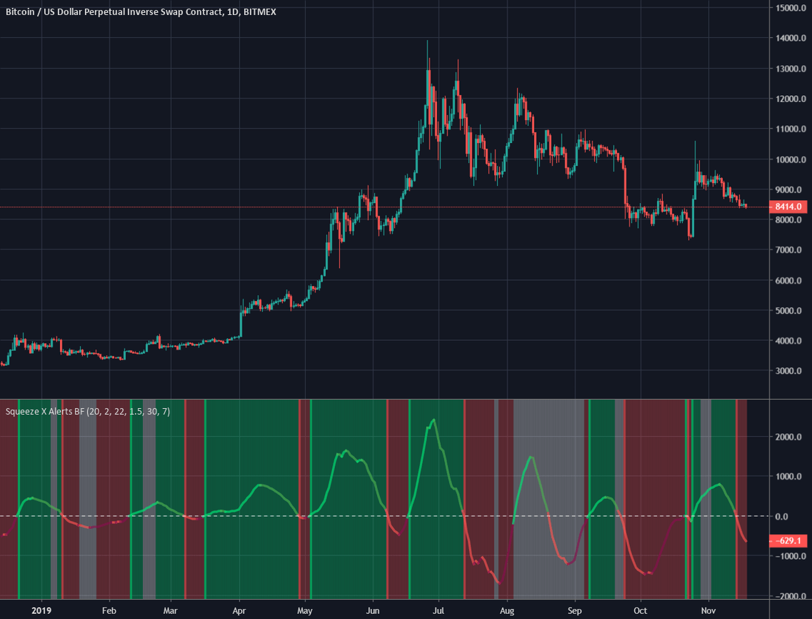 Best Indicators on Tradingview Exit Willy Alerts Indicator Testing
