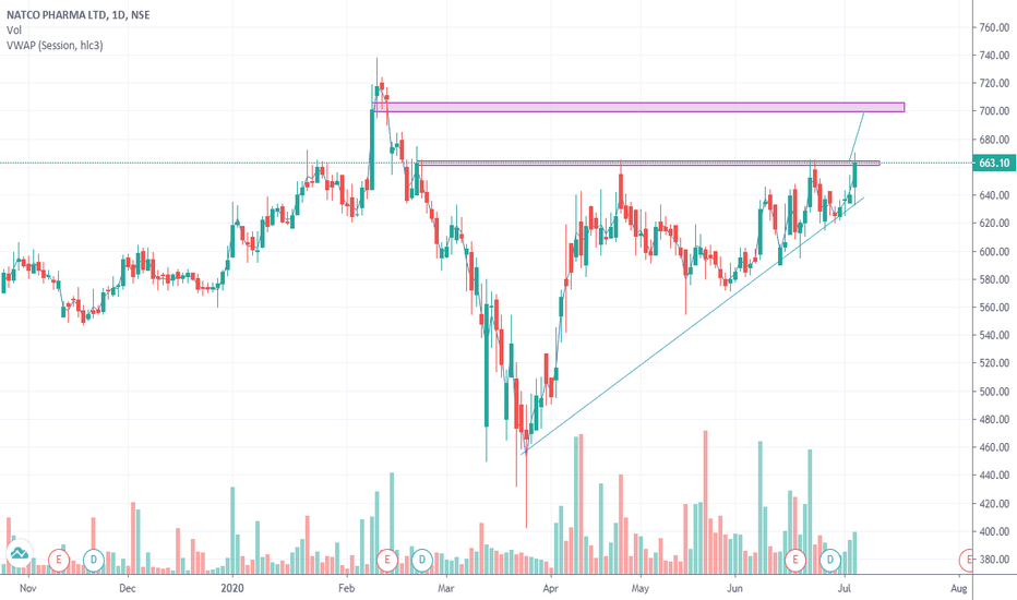 Hacked — TradingView