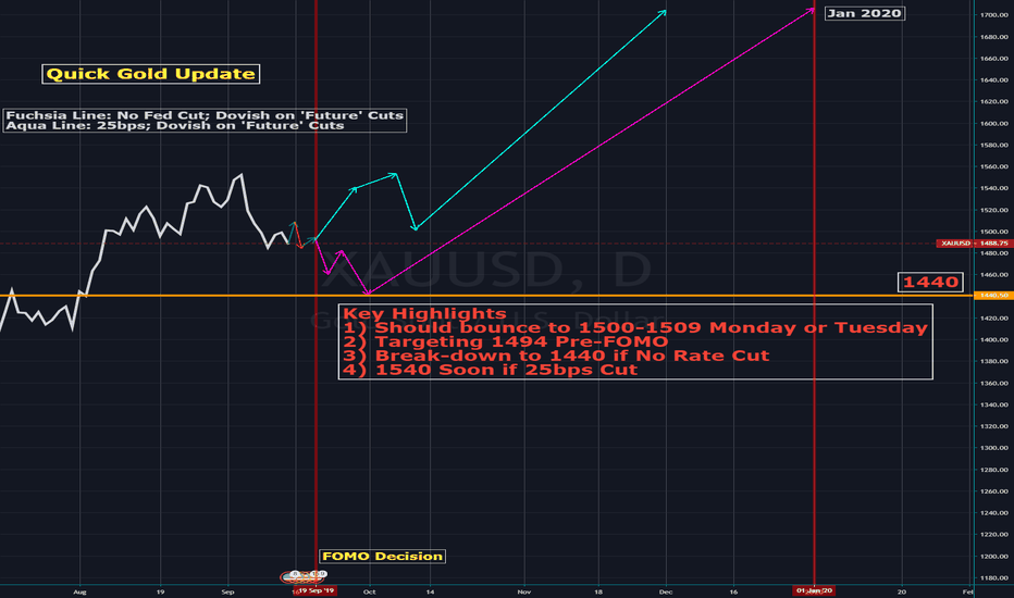 Futures — Indicators and Signals — TradingView