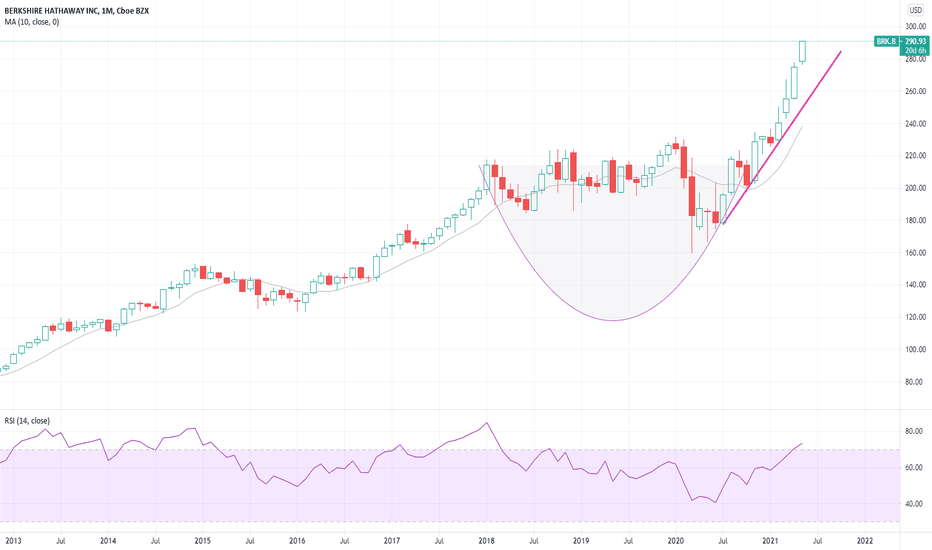 BRK.B Stock Price and Chart — NYSEBRK.B — TradingView