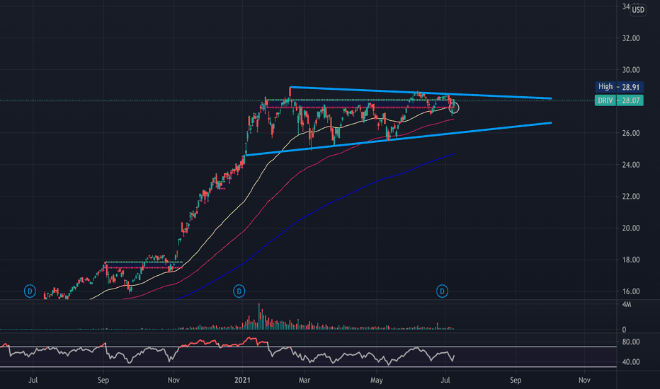 DRIV Stock Fund Price and Chart — NASDAQDRIV — TradingView