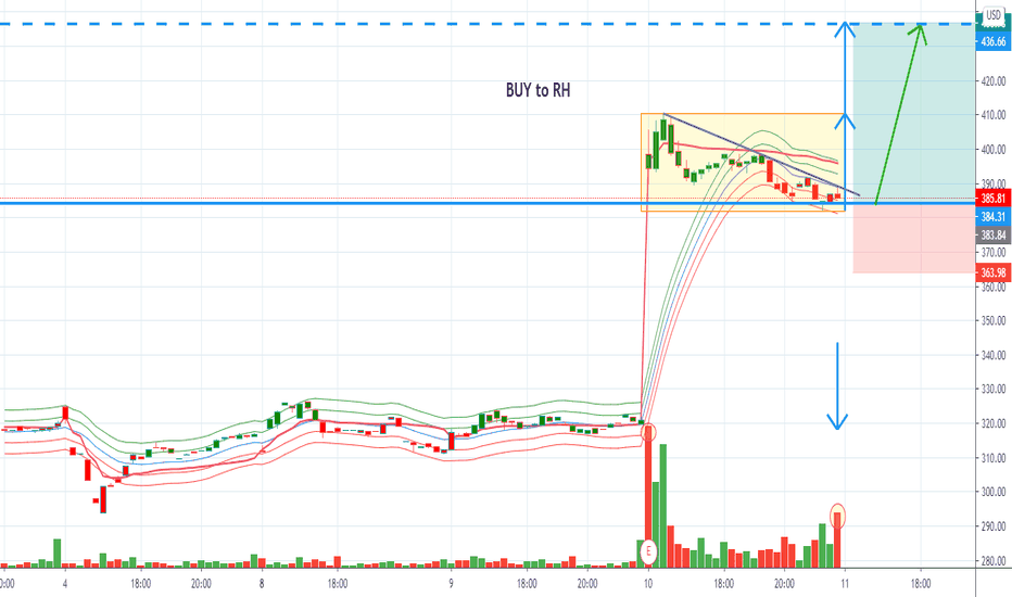 RH Stock Price and Chart — NYSERH — TradingView