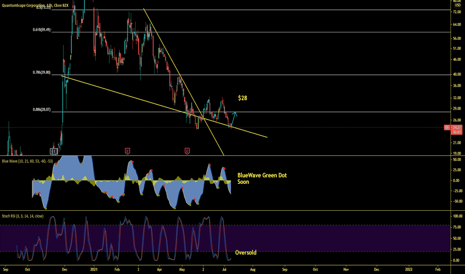 QS Stock Price and Chart — NYSEQS — TradingView