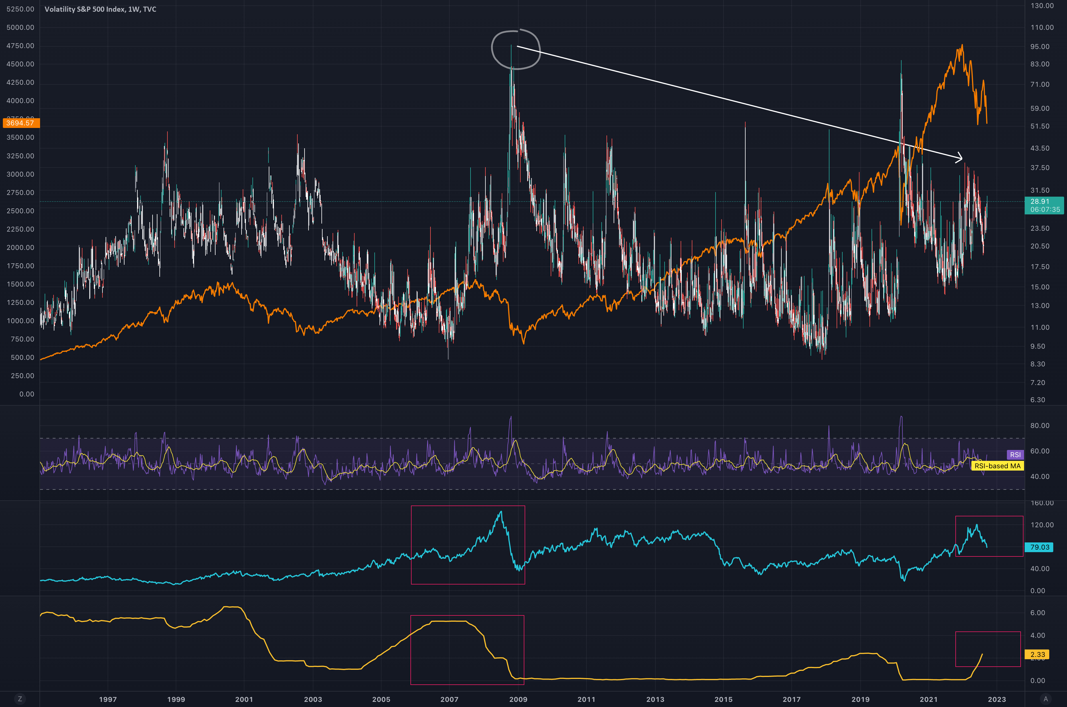 cboe calendar 2023 Global Capitulation 20222023 for TVCVIX by shri30389 — TradingView