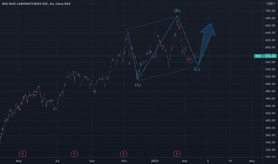 BIO Stock Price and Chart — NYSEBIO — TradingView