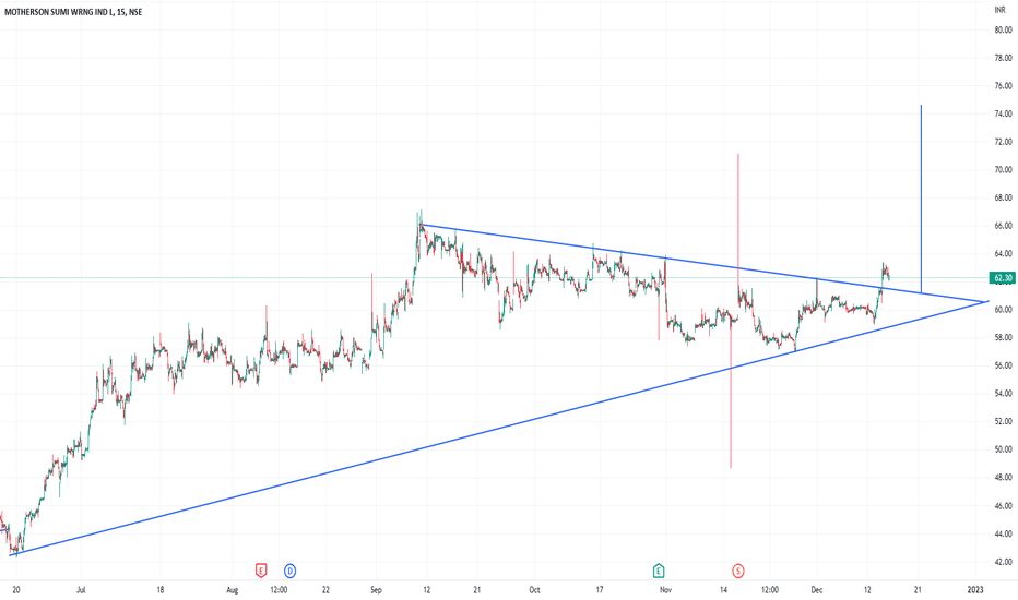 MSUMI Stock Price and Chart — NSEMSUMI — TradingView — India