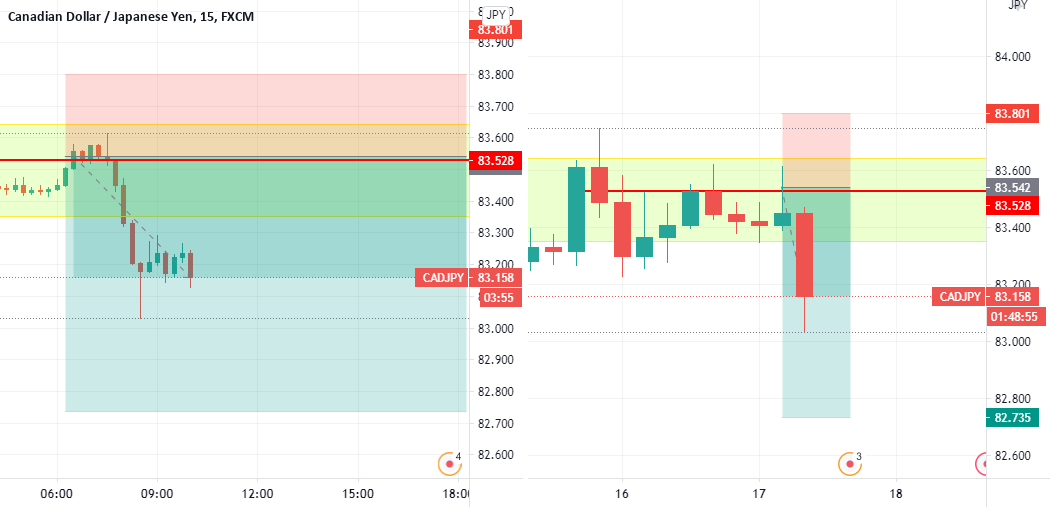 TradingView Review 2022 Are The Pro Plans Worth It?