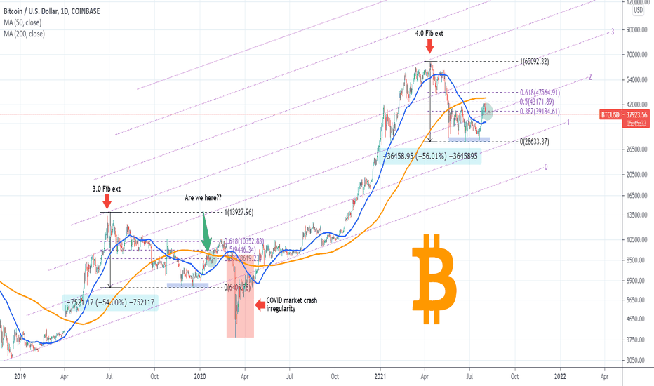 TradingView: Track All Markets APK download gratuito 5.3 MB