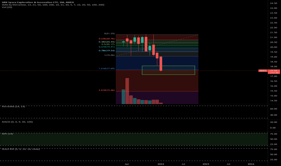 ARKX Stock Fund Price and Chart — AMEXARKX — TradingView