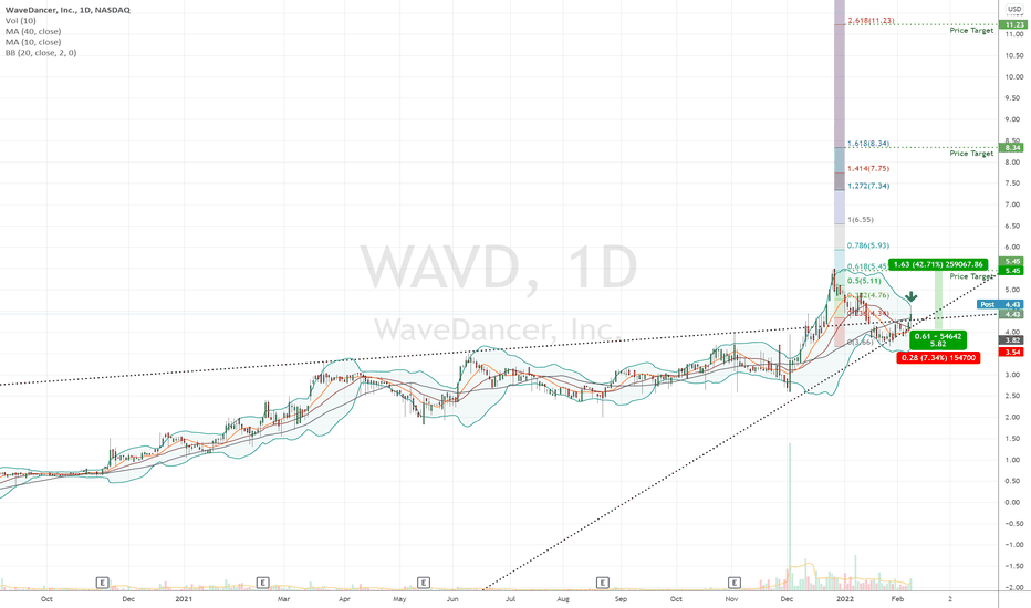 WAVD Stock Price and Chart — NASDAQWAVD — TradingView