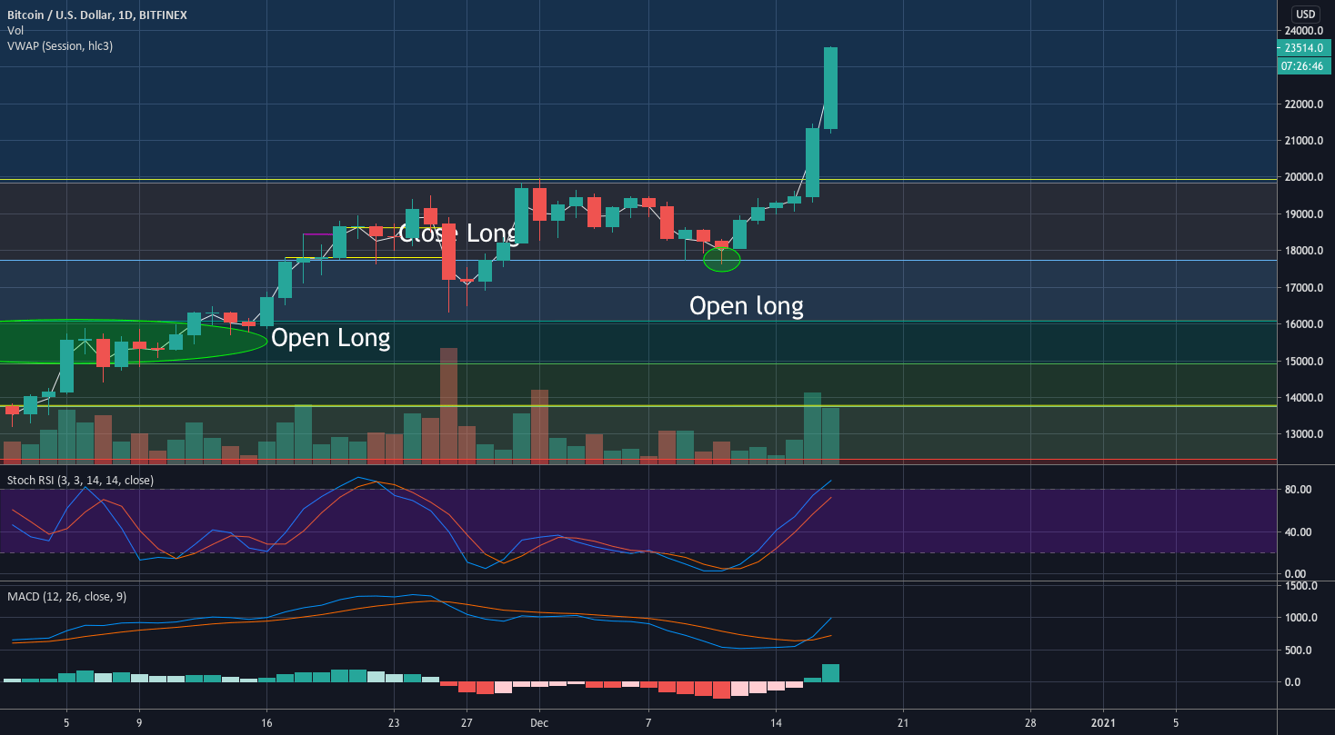 Marketplace Tf Bitcoin Bitcoin landed on Wall Street with a bang