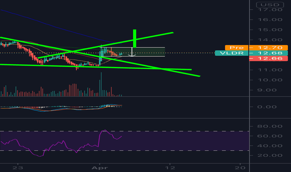 VLDR Stock Price and Chart — NASDAQVLDR — TradingView