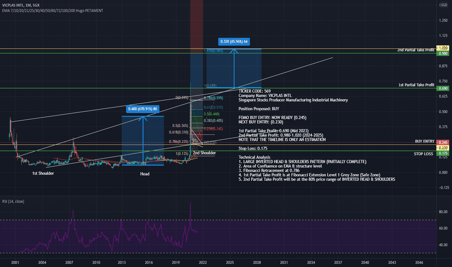61B Fall 2023 Page 2 Sgx — Tradingview