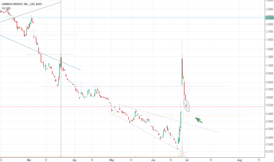 CEI Stock Price and Chart — AMEXCEI — TradingView