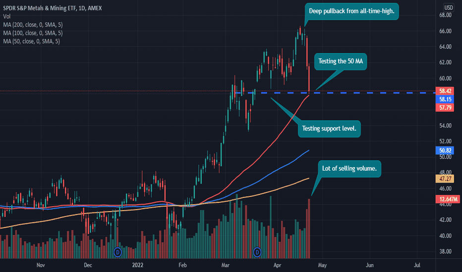 XME Stock Fund Price and Chart — AMEXXME — TradingView