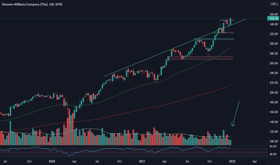 SHW Stock Price and Chart — NYSESHW — TradingView