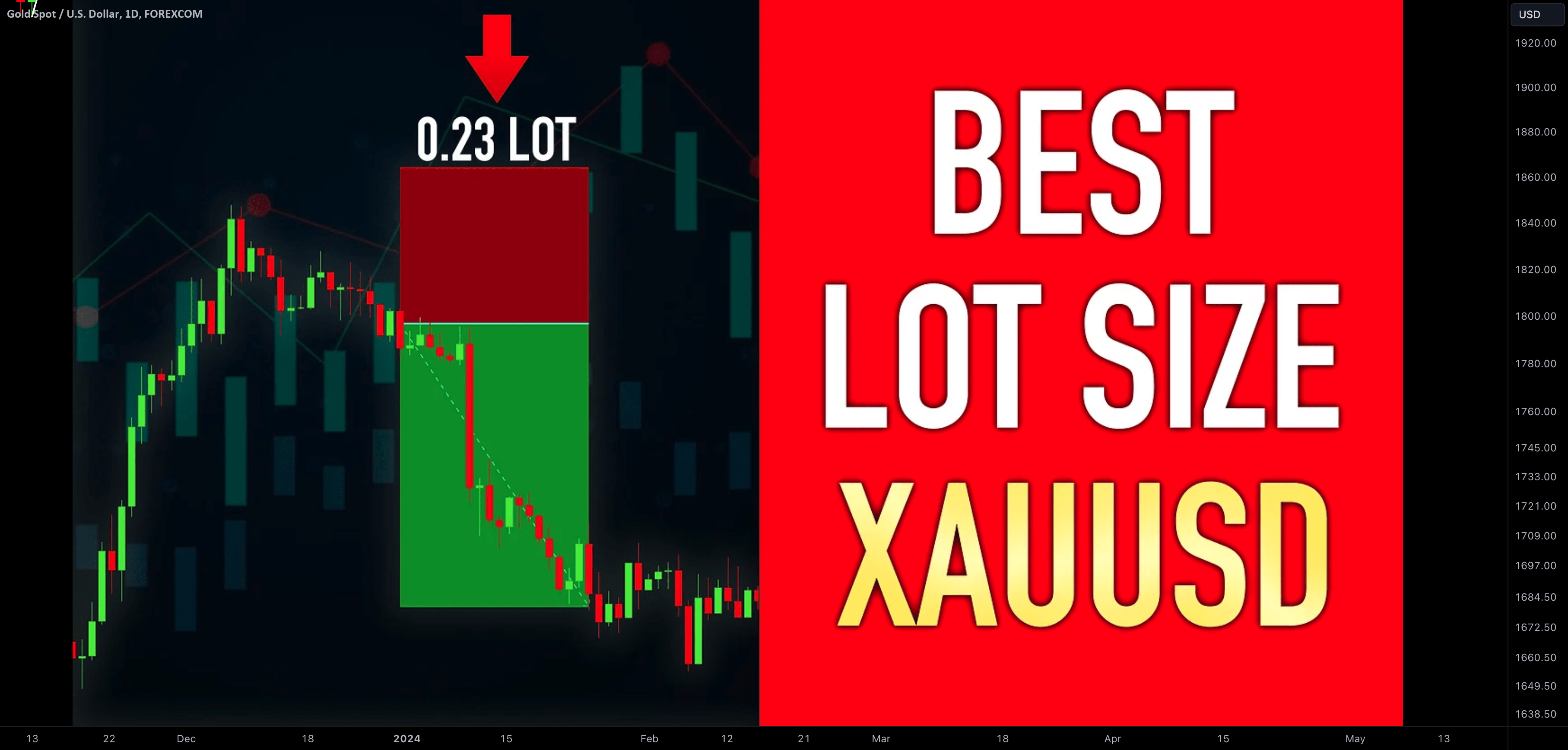 Learn Best Lot Size for Gold Trading (XAUUSD) for by