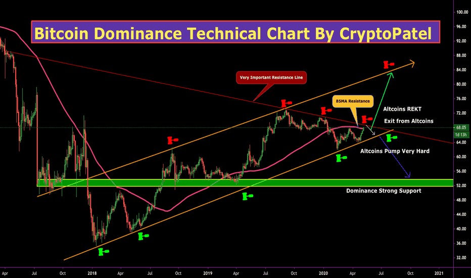 Bitcoin Price in USD: BTC Live Price Chart & News CoinGecko