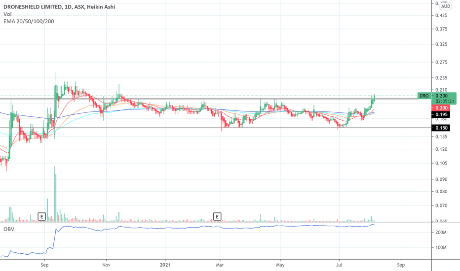 DRO Stock Price and Chart — ASXDRO — TradingView
