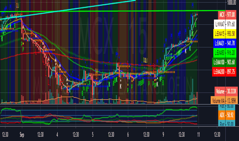 MCX Stock Price and Chart — BSEMCX — TradingView — India