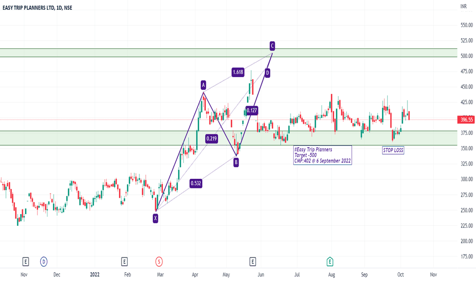 EASEMYTRIP Stock Price and Chart — NSEEASEMYTRIP — TradingView — India