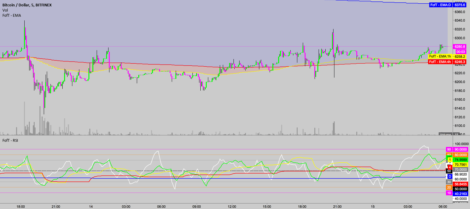 Custom time interval and 1y time interval on screener :.