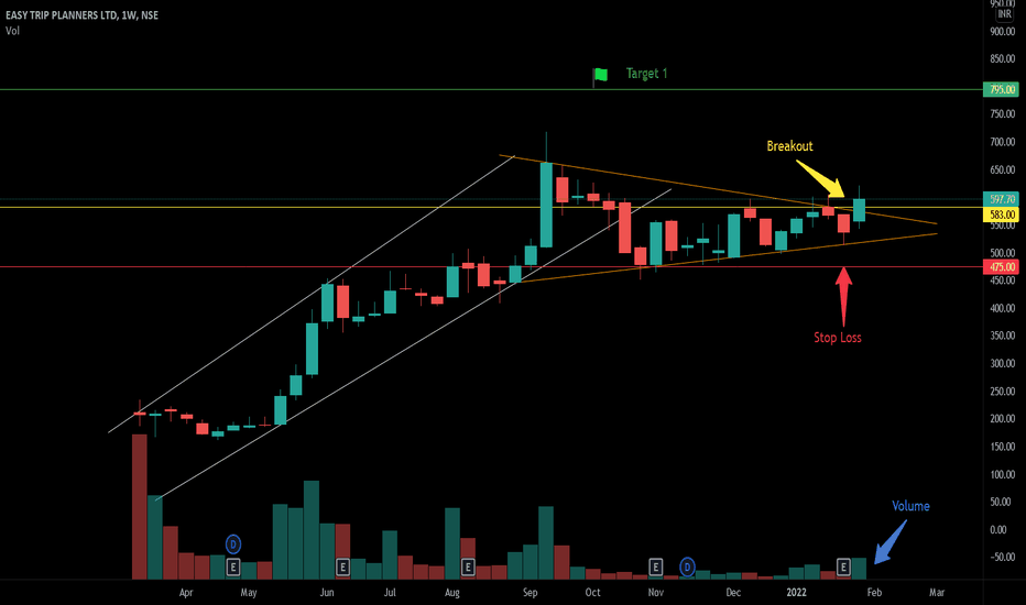 EASEMYTRIP Stock Price and Chart — NSEEASEMYTRIP — TradingView — India