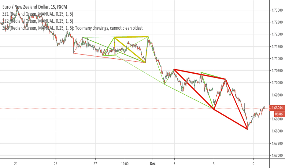 Counting Elliott Waves With Macd Write A Stock Screening Strategy In